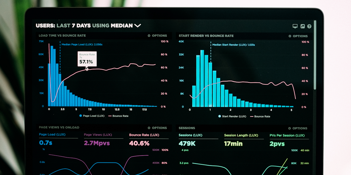 Accessibility score gauge showing different score ranges